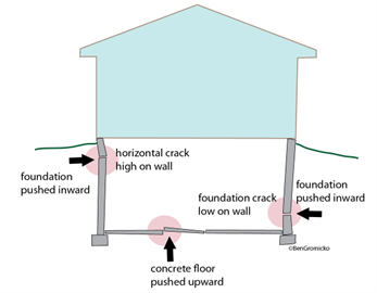 Cracked Foundation