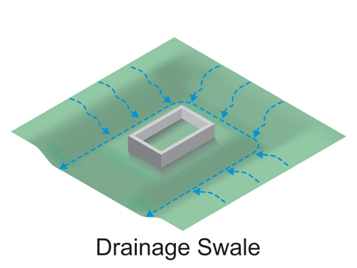 Drainage Swale