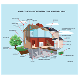 Home inspection items